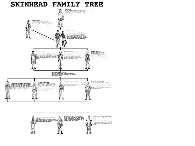 skinheadfamilytree.jpg